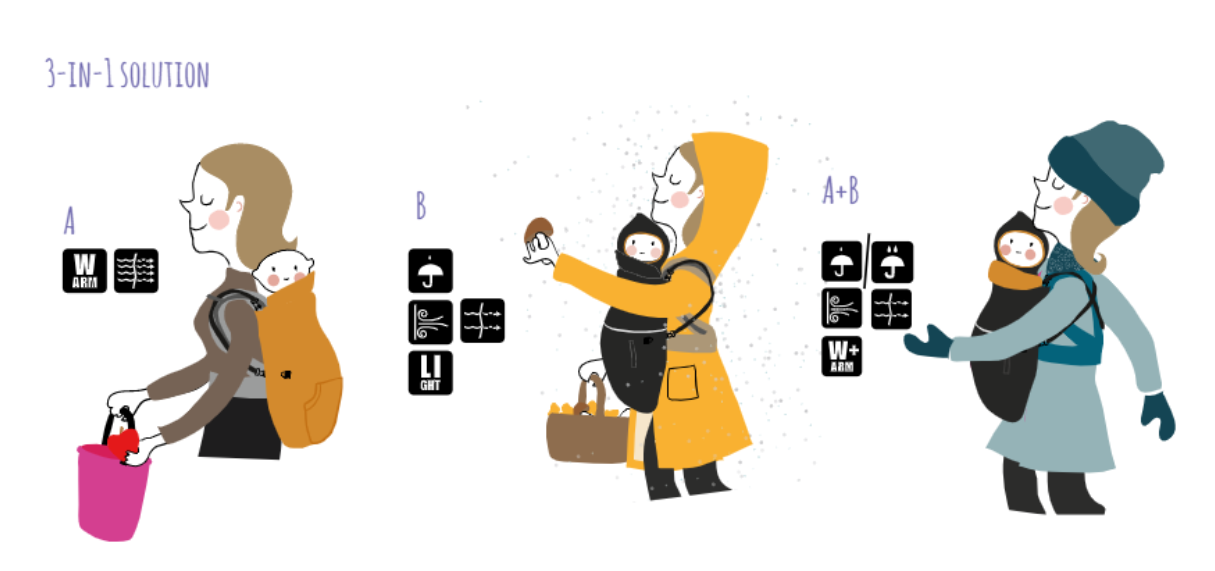 MaM All-Season Combo 3-in-1 Flex Babywearing cover - Dark Red/Black